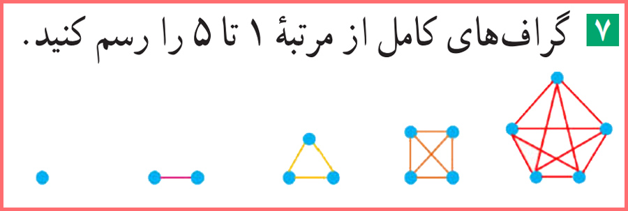 حل تمرین های صفحه ۴۲ ریاضیات گسسته دوازدهم