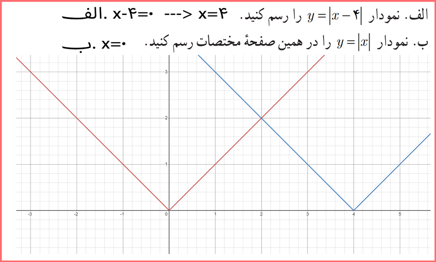 حل کاردرکلاس صفحه ۴۲ ریاضی و آمار یازدهم انسانی