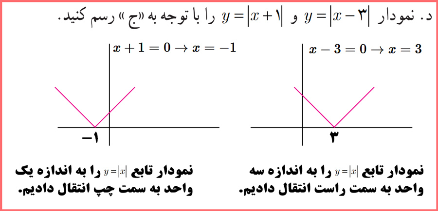 گام به گام کاردرکلاس صفحه ۴۲ ریاضی و آمار یازدهم انسانی