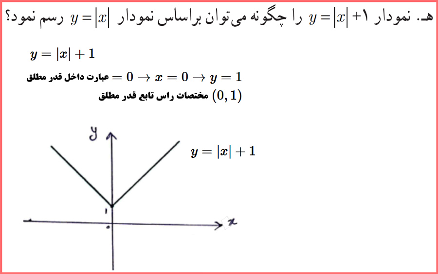 جواب کامل کاردرکلاس صفحه ۴۲ ریاضی و آمار یازدهم انسانی