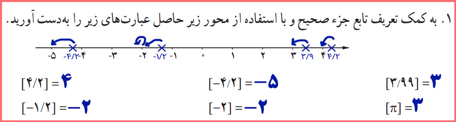 گام به گام تمرین صفحه ۴۳ ریاضی و آمار یازدهم انسانی