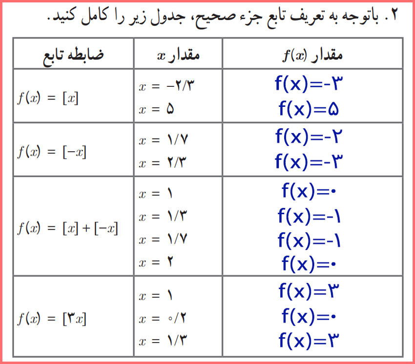 پاسخ تمرینات صفحه ۴۳ ریاضی و آمار یازدهم انسانی