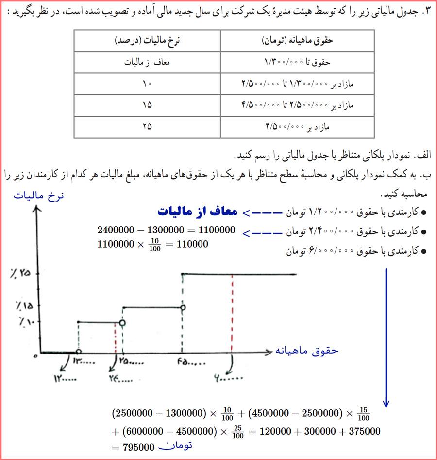 جواب تمرین صفحه ۴۳ ریاضی و آمار پایه یازدهم رشته انسانی