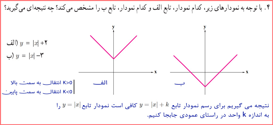 گام به گام تمرینات صفحه ۴۴ ریاضی و آمار یازدهم انسانی