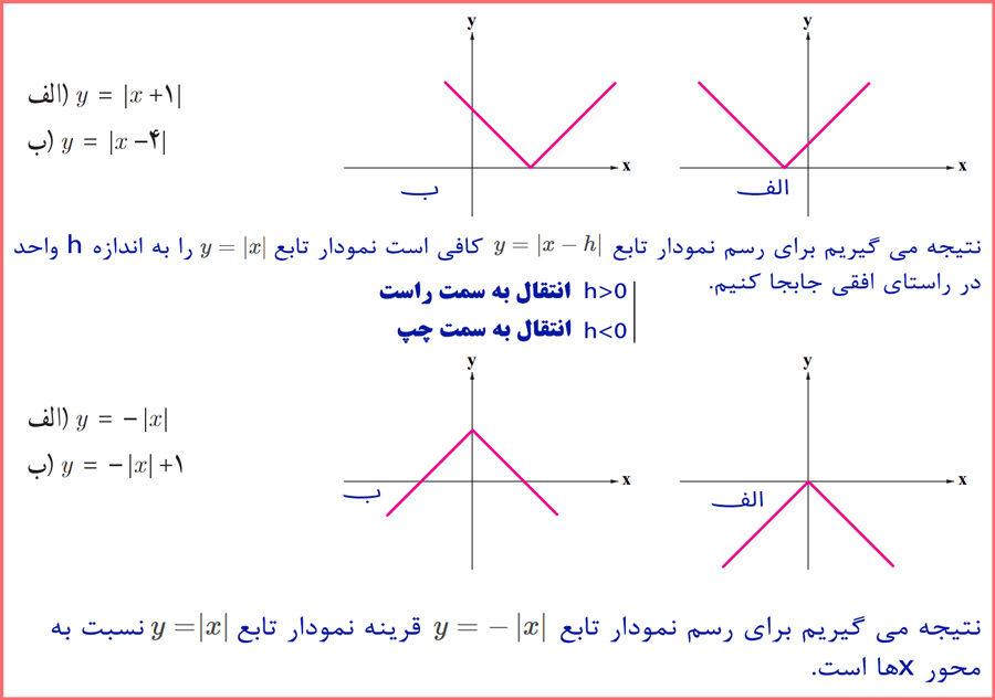 توضیح و تدریس صفحه ۴۴ ریاضی و آمار یازدهم انسانی