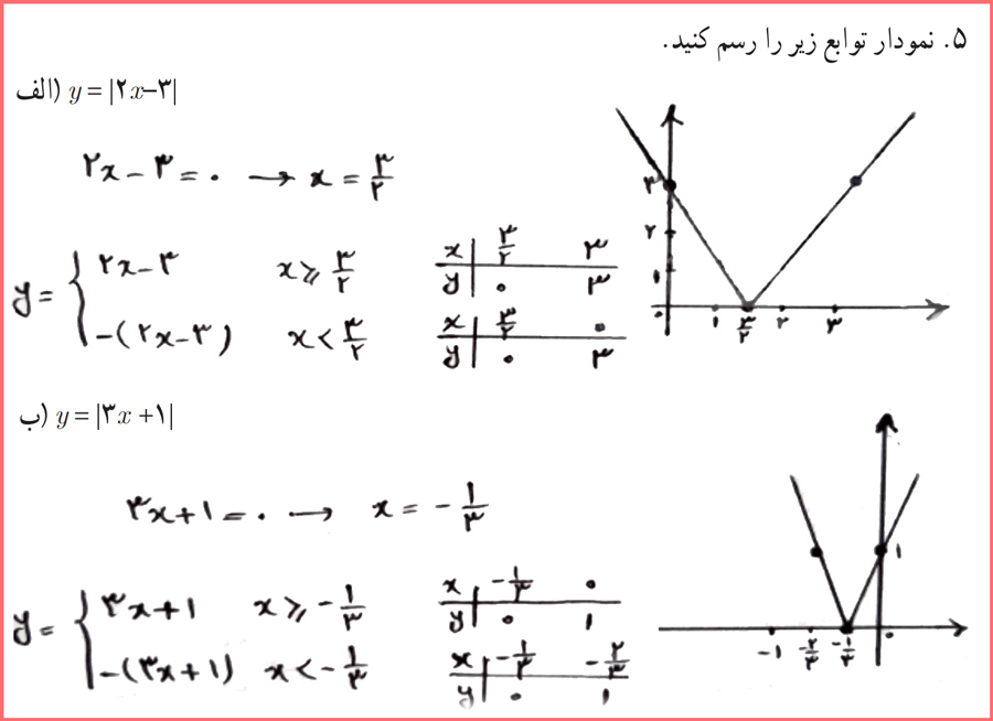 راه حل تمرینات صفحه ۴۴ ریاضی و آمار یازدهم انسانی