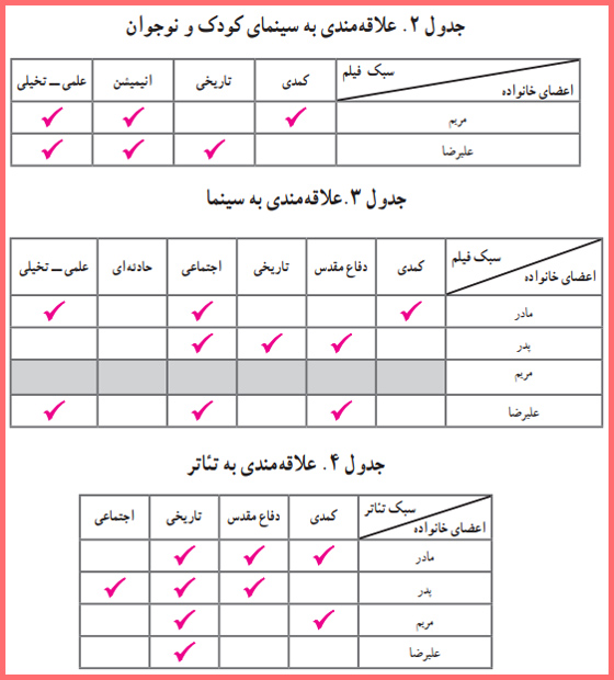 گام به گام فعالیت صفحه ۴۵ ریاضی و آمار یازدهم انسانی