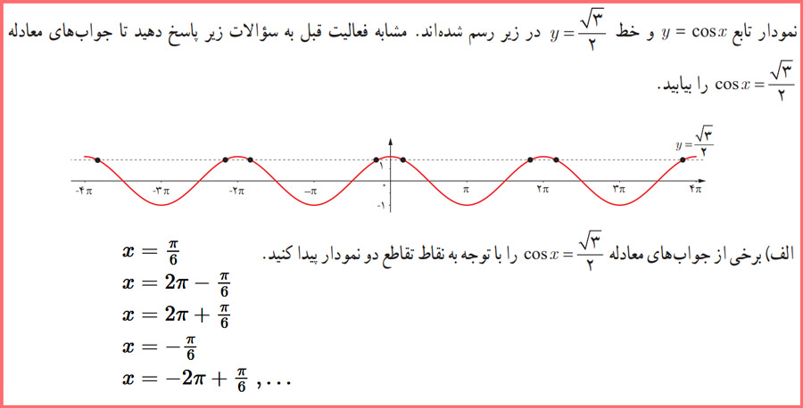 توضیح و تدریس فعالیت صفحه ۴۵ ریاضی دوازدهم تجربی