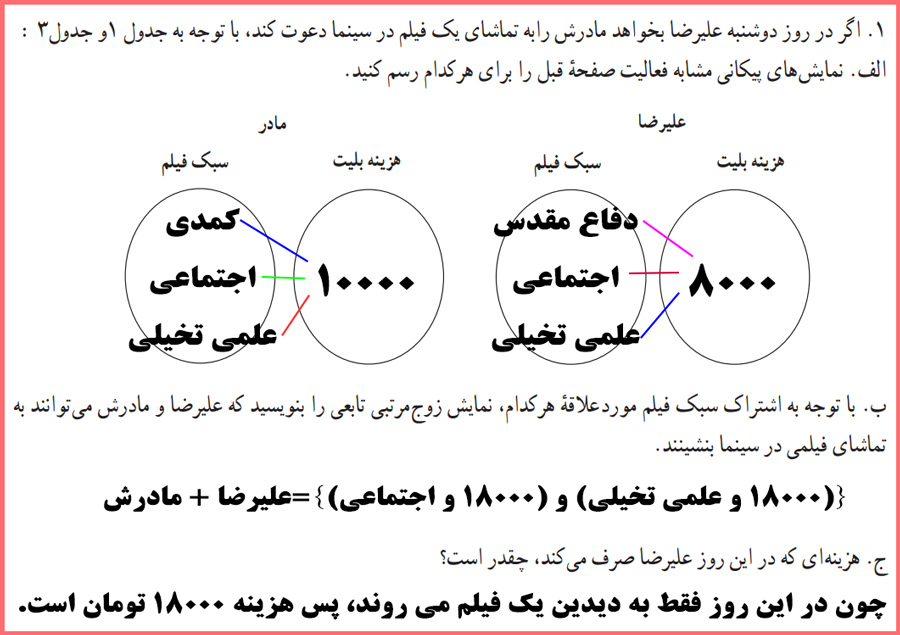 حل کاردرکلاس صفحه ۴۷ ریاضی و آمار یازدهم انسانی