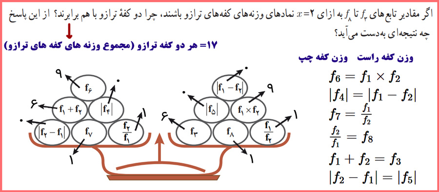 حل سوالات فعالیت صفحه ۴۹ ریاضی و آمار یازدهم انسانی با توضیح