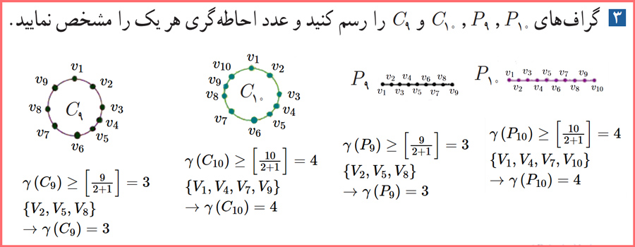 توضیح و تدریس صفحه ۴۹ ریاضیات گسسته دوازدهم