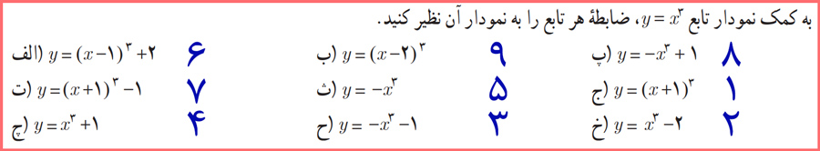 پاسخ کار در کلاس صفحه 5 ریاضی دوازدهم تجربی