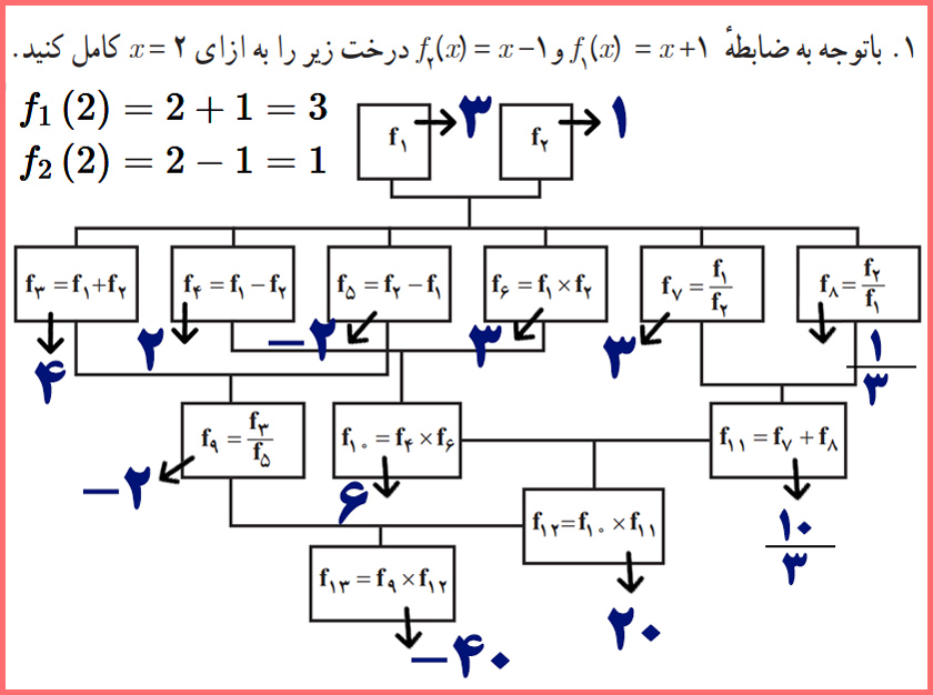 پاسخ سوالات صفحه ۵۰ ریاضی و آمار یازدهم انسانی