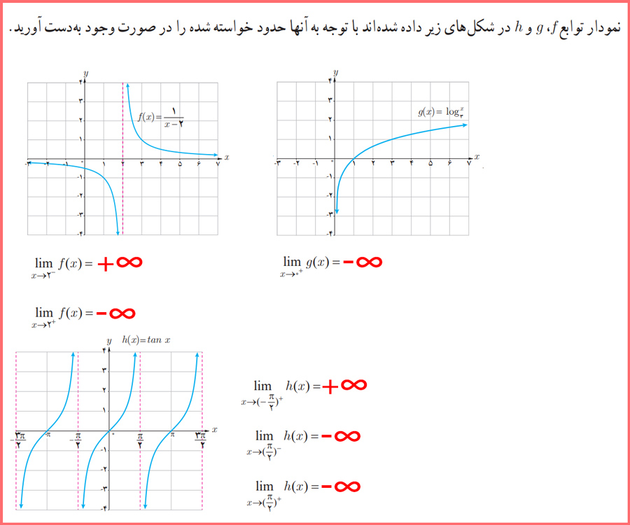  گام به گام صفحه ۵۰ حسابان دوازدهم با توضیح