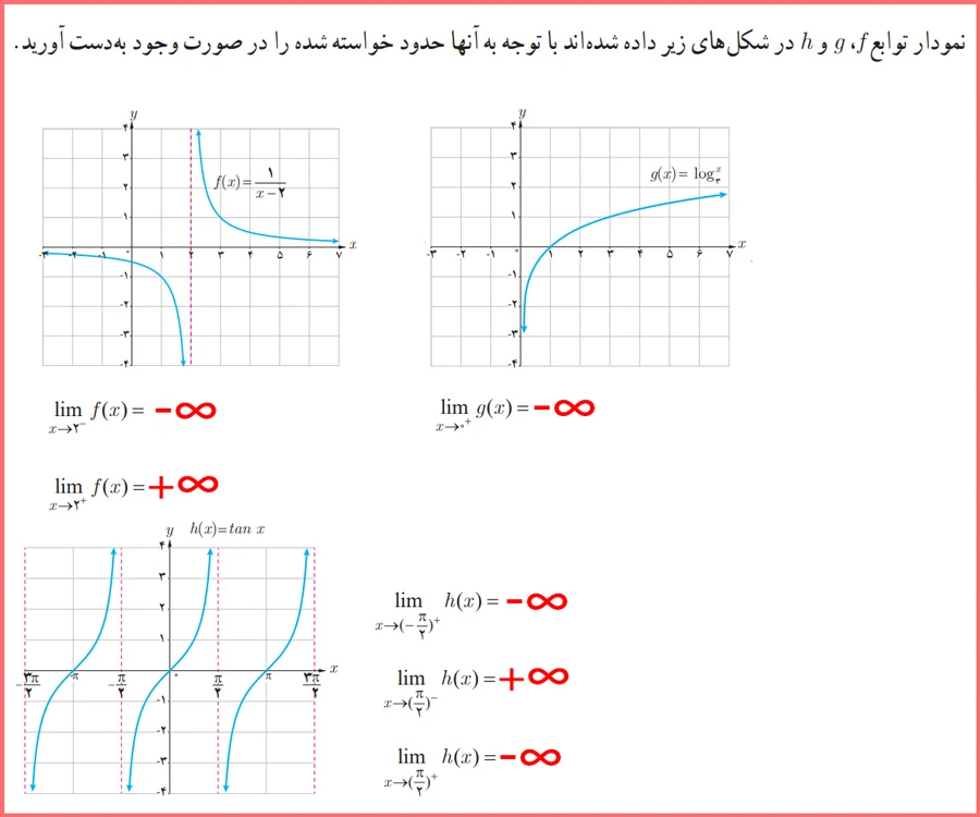 جواب سوال کار در کلاس صفحه ۵۰ حسابان دوازدهم