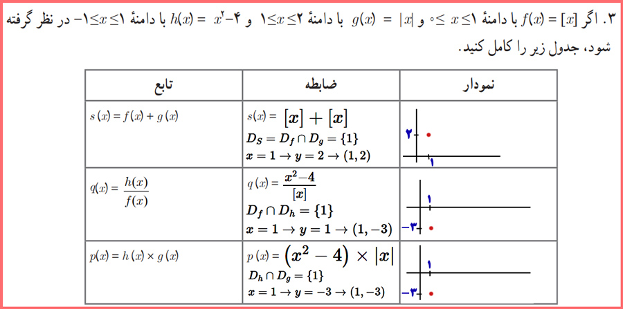 توضیح و تدریس تمرین صفحه ۵۲ ریاضی و آمار یازدهم انسانی