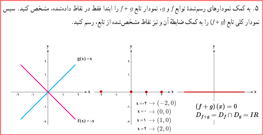 راه حل تمرینات صفحه ۵۳ کتاب ریاضی و آمار یازدهم انسانی