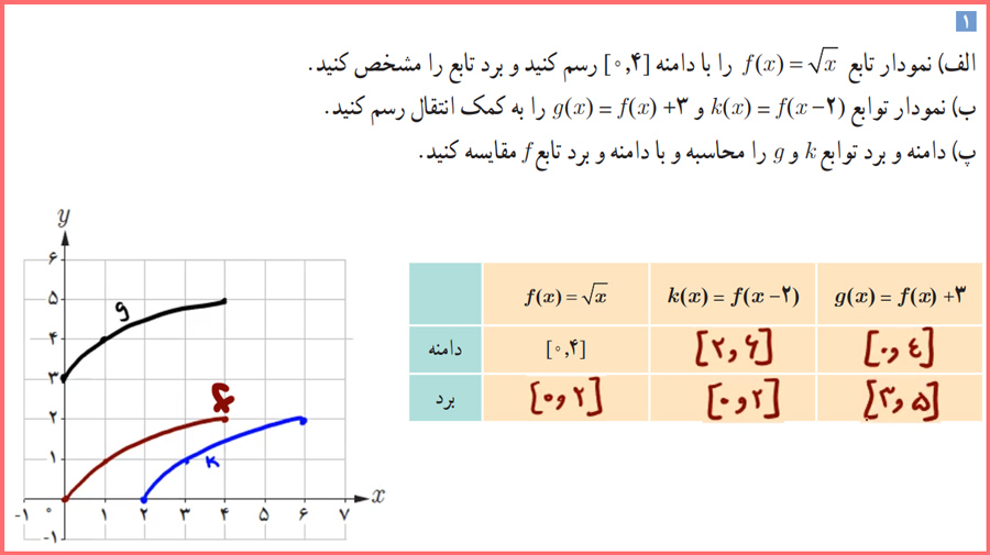 گام به گام صفحه ۴ حسابان دوازدهم