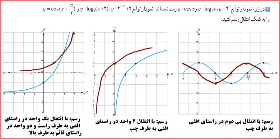 توضیح و تدریس سوالات صفحه ۵ حسابان دوازدهم