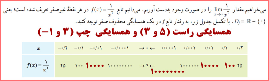 حل فعالیت صفحه ۵۴ ریاضی دوازدهم تجربی