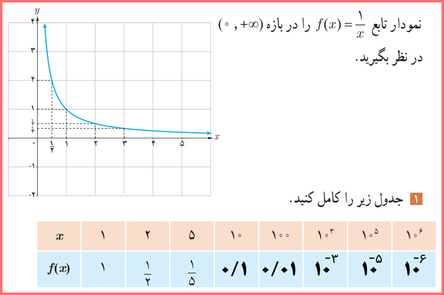 گام به گام سوالات صفحه ۵۹ حسابان دوازدهم