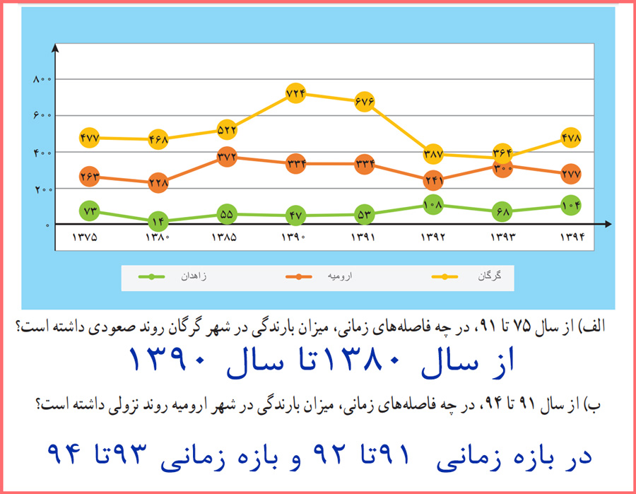 پاسخ فعالیت صفحه ۶ ریاضی دوازدهم تجربی