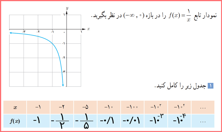 گام به گام صفحه ۶۰ حسابان دوازدهم