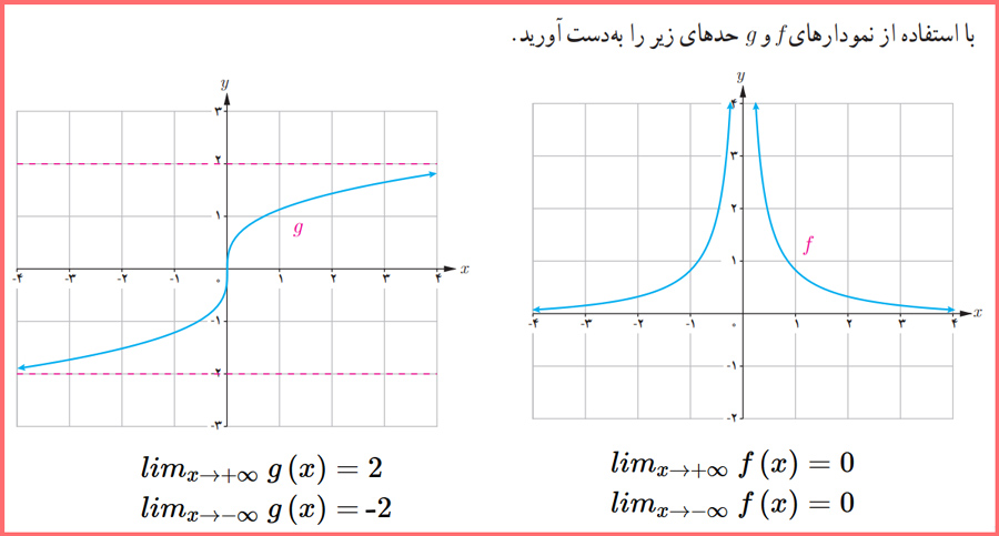 گام به گام کاردرکلاس صفحه ۶۱ حسابان دوازدهم