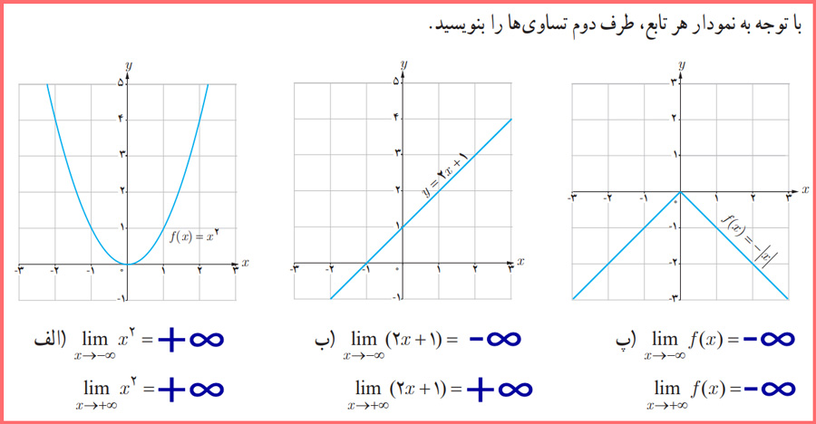 پاسخ کاردرکلاس صفحه ۶۲ ریاضی دوازدهم تجربی