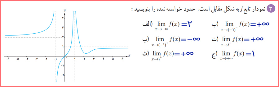 پاسخ سوالات صفحه ۶۴ کتاب ریاضی پایه دوازدهم تجربی