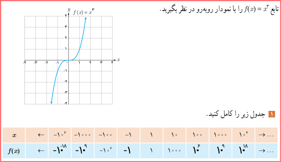 پاسخ فعالیت صفحه  ۶۴ حسابان پایه دوازدهم