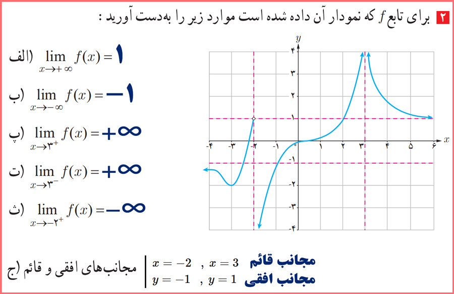 پاسخ سوالات صفحه ۶۹ کتاب حسابان دوازدهم