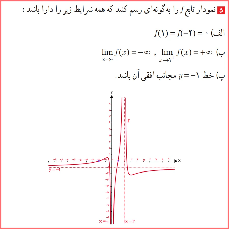 جواب سوال ۵ صفحه ۶۹ حسابان دوازدهم