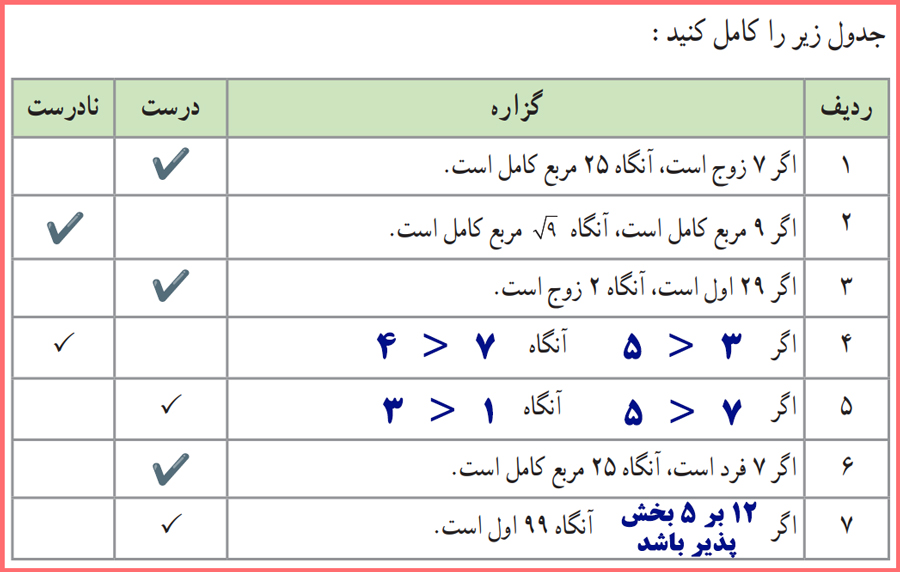 گام به گام صفحه 7 ریاضی یازدهم رشته انسانی