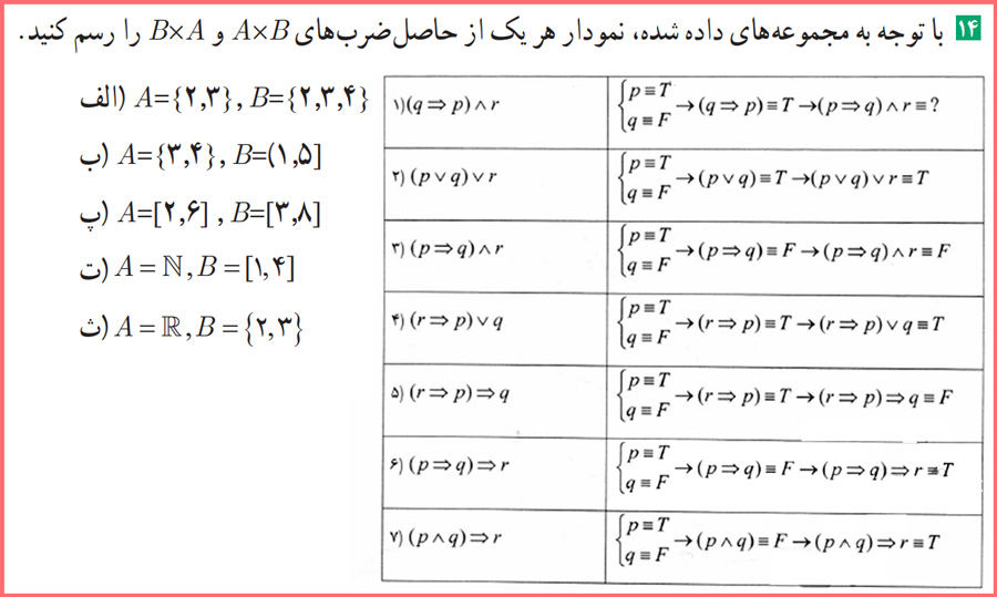 پاسخ کاردرکلاس صفحه ۷ ریاضی و آمار یازدهم