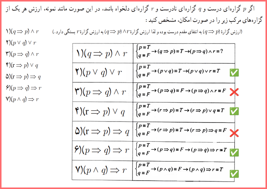 پاسخ کاردرکلاس صفحه ۷ ریاضی و آمار یازدهم