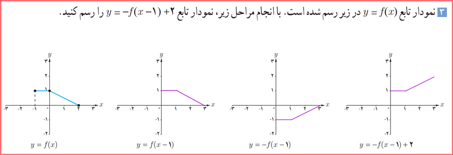 راهنمای حل سوالات صفحه ۷ کتاب حسابان دوازدهم