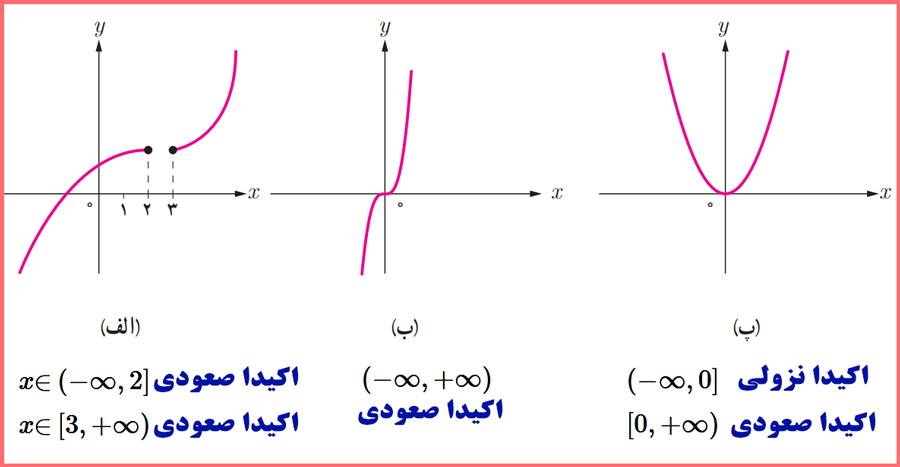 حل کاردرکلاس صفحه ۸ ریاضی دوازدهم تجربی