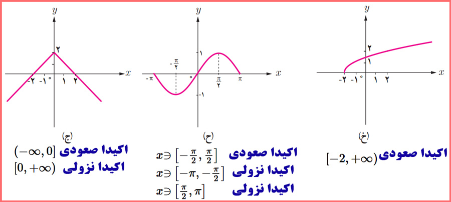 پاسخ سوال های صفحه ۸ ریاضی دوازدهم تجربی