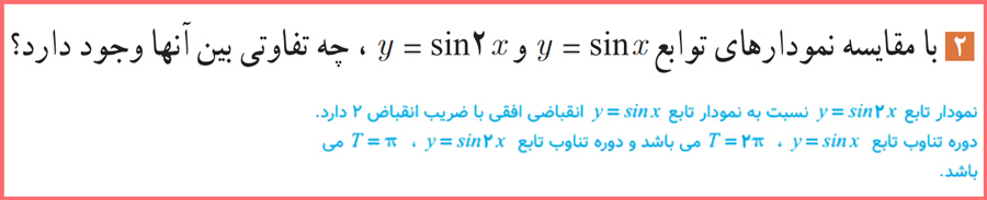 گام به گام سوالات صفحه ۸ حسابان پایه دوازدهم