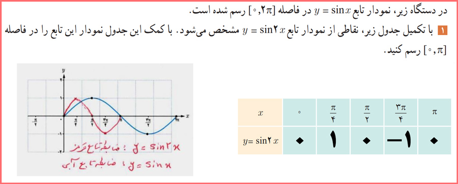 توضیح و تدریس صفحه ۸ حسابان دوازدهم