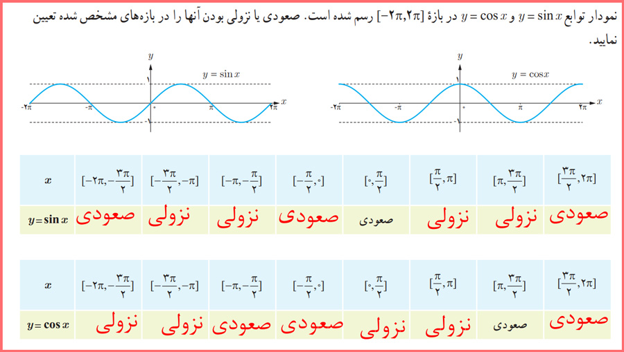 پاسخ کاردرکلاس صفحه ۹ ریاضی دوازدهم تجربی