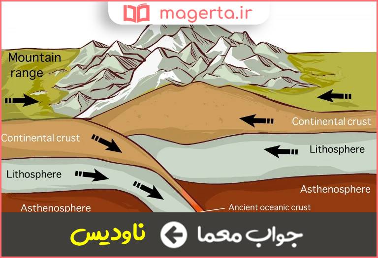 جواب معما از چین خوردگی زمین در جدول