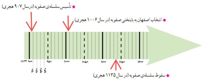 پاسخ کاربرگه شماره ۱۴ مطالعات ششم