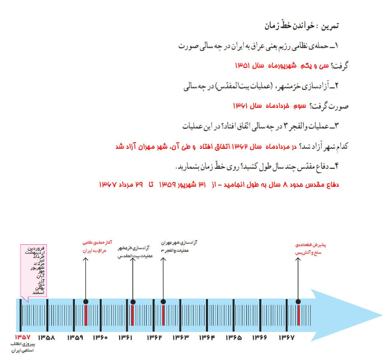 جواب کاربرگه ی شماره ی ۲۷ مطالعات ششم