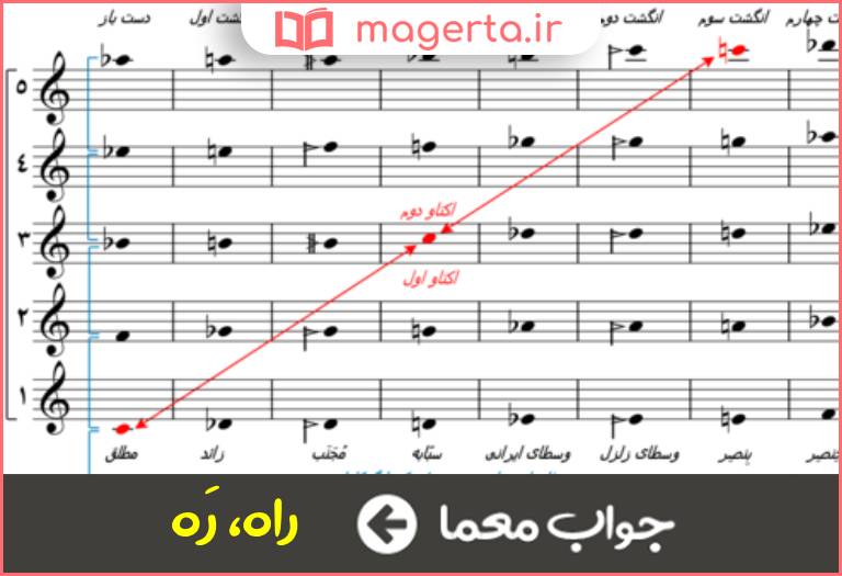 جواب معما پرده موسیقی در جدول