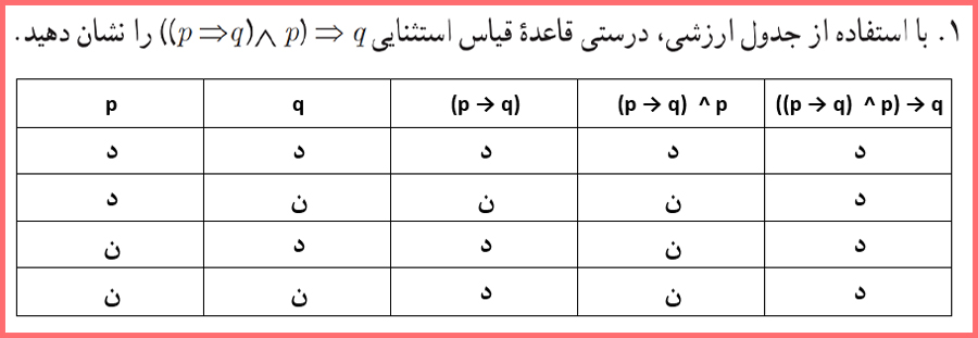 حل کاردرکلاس صفحه ۱۵ ریاضی و آمار یازدهم انسانی