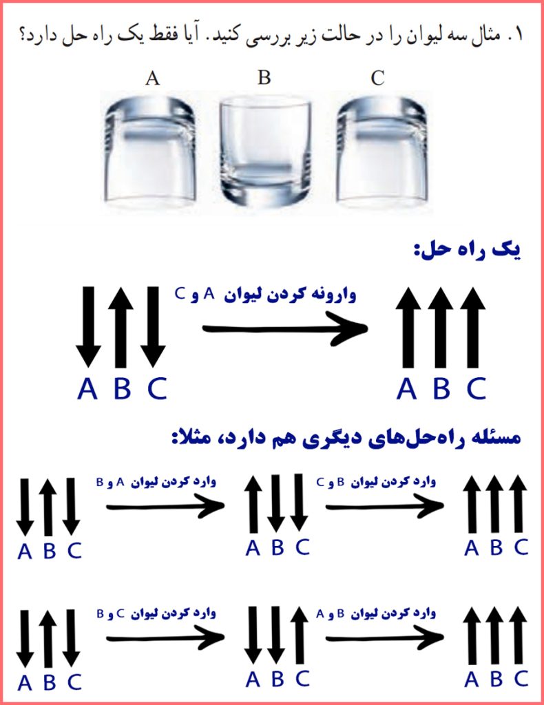 توضیح سوالات صفحه ۱۵ ریاضی و آمار یازدهم انسانی