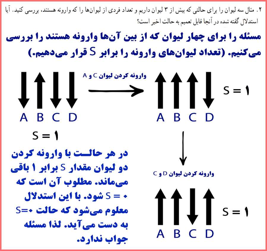 گام به گام سوالات صفحه ۱۵ ریاضی و آمار یازدهم انسانی با توضیح