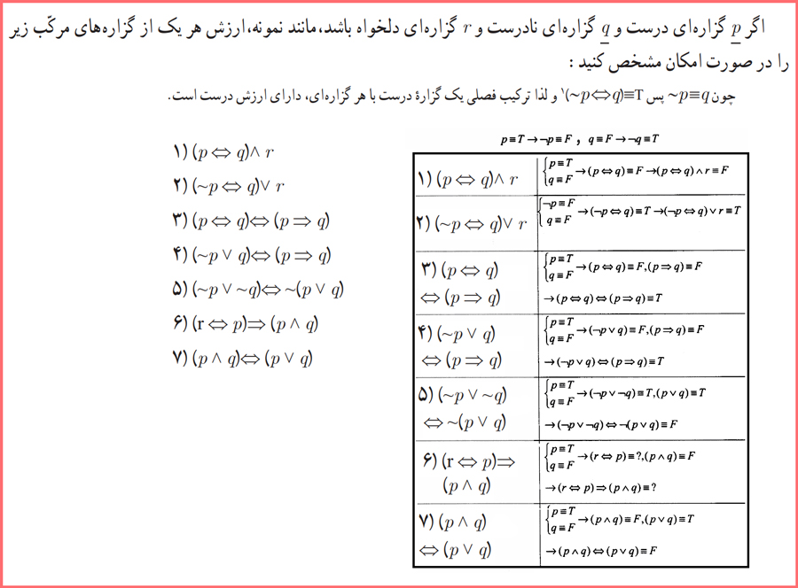 گام به گام صفحه 9 ریاضی یازدهم انسانی